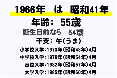 1966 干支|【図解】1966年（昭和41年）生まれ｜干支・命式・九星・年齢 